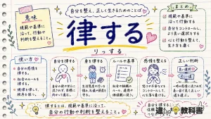 律する(りっする)の意味や使い方【図解Note】