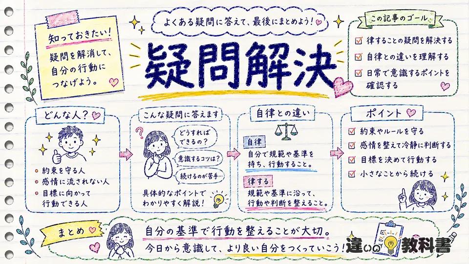 律するの意味を正しく理解するための疑問を解決