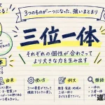 三位一体（さんみいったい）の意味や使い方【図解Note】