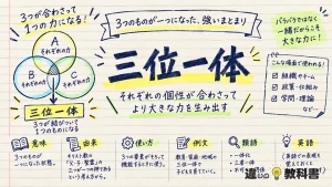 三位一体（さんみいったい）の意味や使い方【図解Note】
