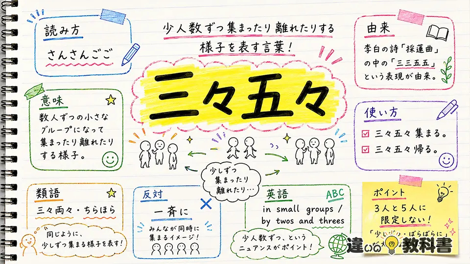三々五々(さんさんごご)の意味や使い方【図解Note】