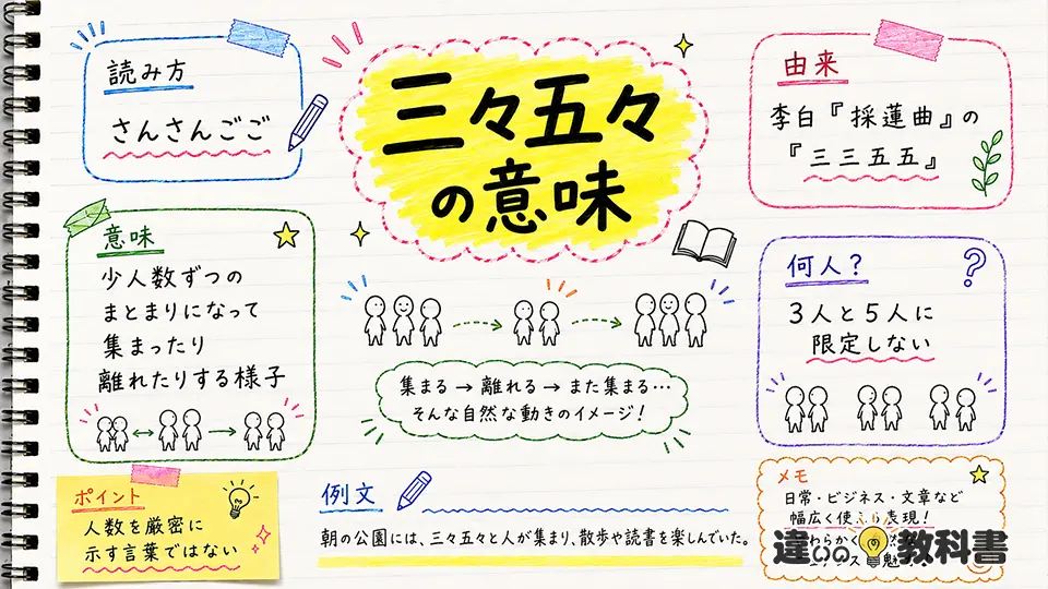 三々五々の意味とは?読み方・由来・何人を表す言葉か