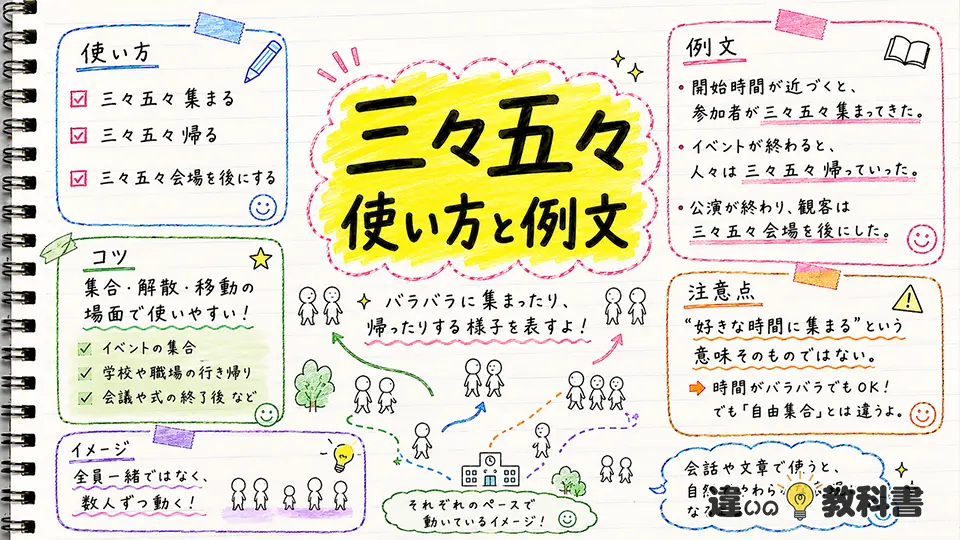 三々五々の意味が伝わる使い方と例文