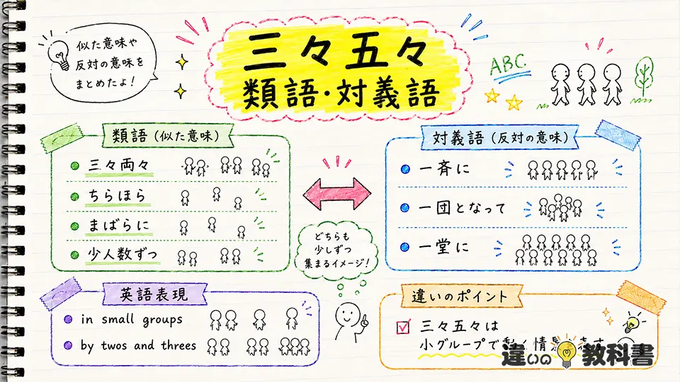 三々五々の意味に近い類語・対義語・英語表現