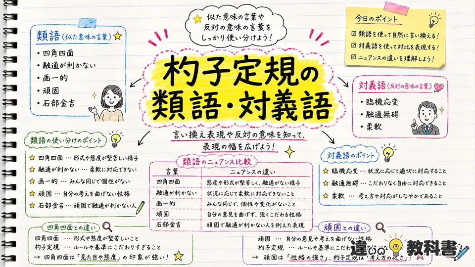 杓子定規の意味に近い類語・言い換えと対義語を比較