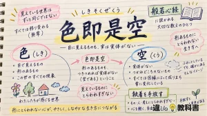 色即是空（しきそくぜくう）の意味や使い方【図解Note】
