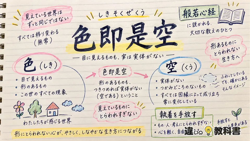 色即是空（しきそくぜくう）の意味や使い方【図解Note】