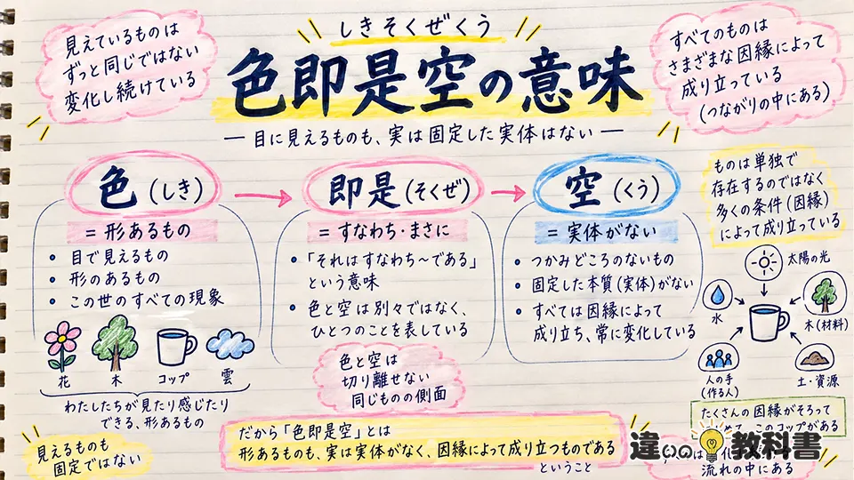 色即是空の意味とは？読み方と「色・即是・空」をわかりやすく解説