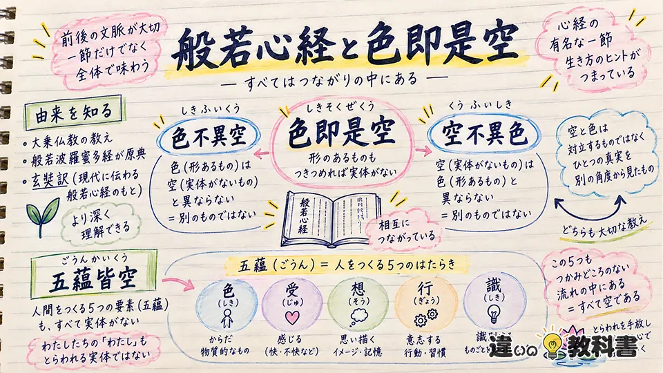 色即是空の意味を般若心経から読み解く｜由来と五蘊皆空