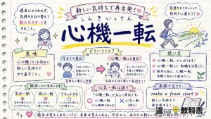心機一転（しんきいってん）の意味や使い方【図解Note】