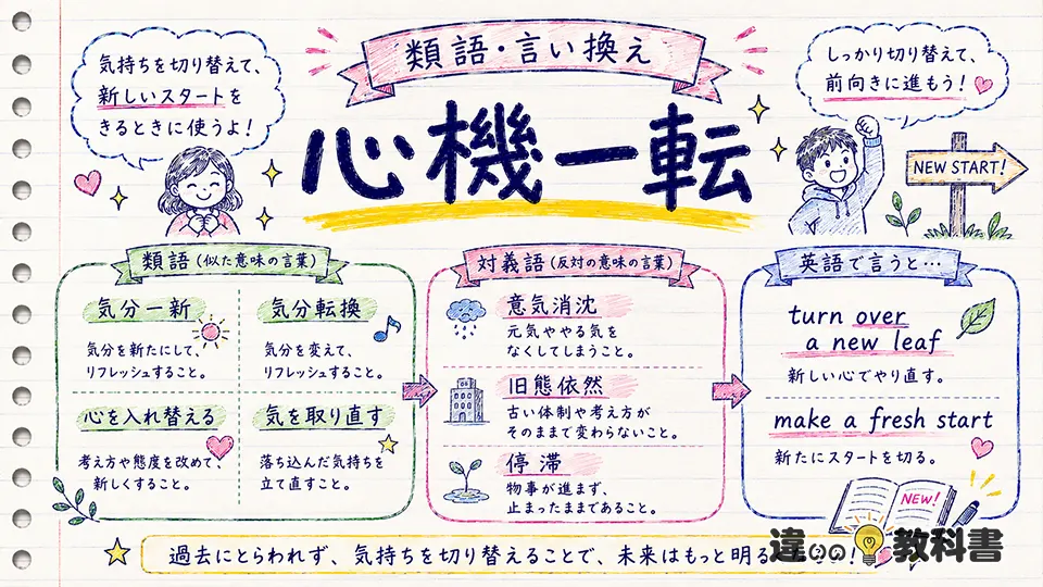 心機一転の意味に近い類語・言い換え・対義語・英語表現