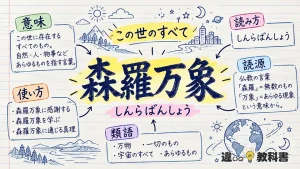 森羅万象（しんらばんしょう）の意味や使い方【図解Note】