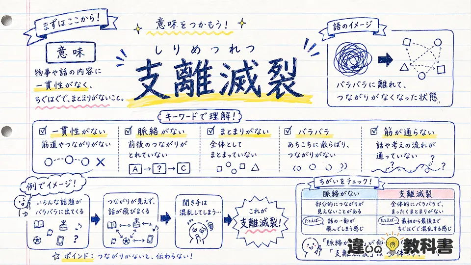 支離滅裂の意味をまず正しく押さえる