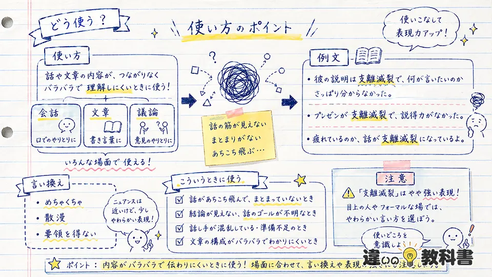 支離滅裂の意味を踏まえた使い方と例文