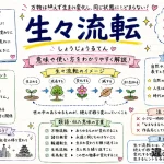 生々流転（しょうじょうるてん）の意味や使い方【図解Note】