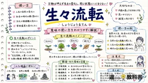 生々流転（しょうじょうるてん）の意味や使い方【図解Note】