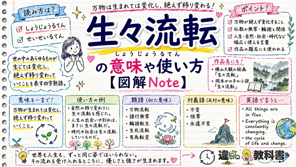 生々流転の意味に近い類語・四字熟語・英語表現