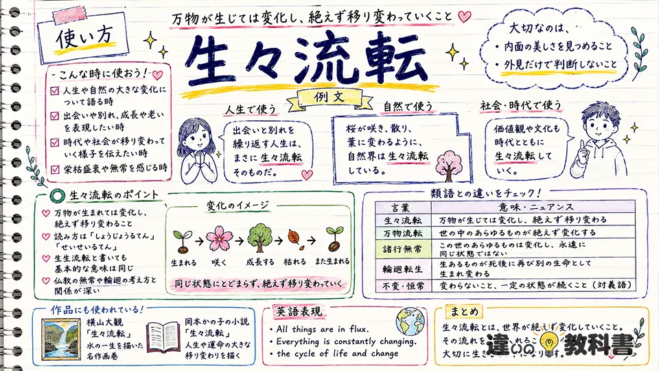 生々流転の意味がわかる横山大観・岡本かの子の作品とまとめ
