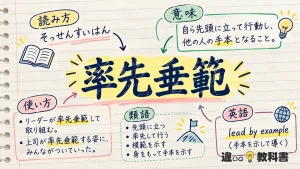 率先垂範（そっせんすいはん）の意味や使い方【図解Note】