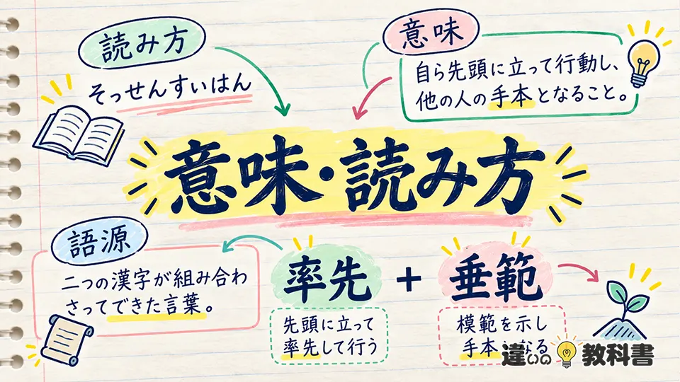率先垂範の意味とは？読み方と語源をわかりやすく解説