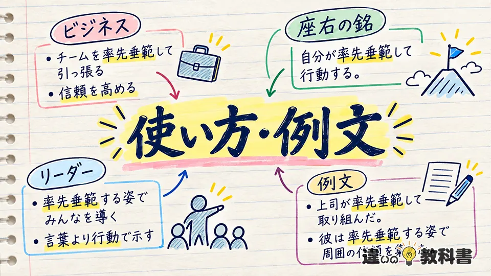 率先垂範の意味を踏まえた使い方と例文