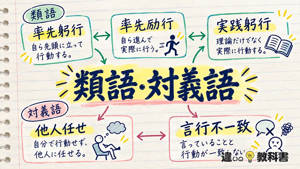 率先垂範の意味に近い類語・言い換えと対義的な表現