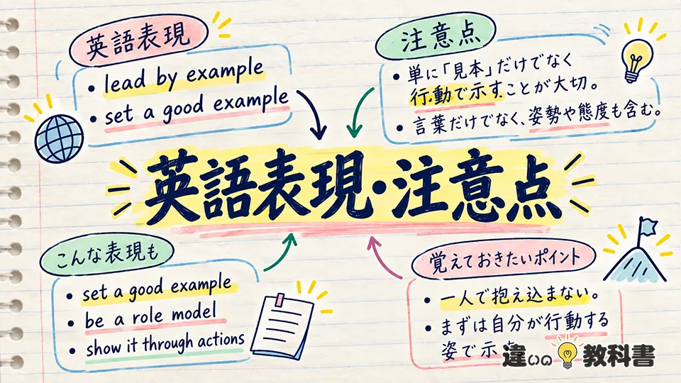 率先垂範の意味を正しく理解するための英語表現と注意点