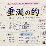 垂涎の的（すいぜんのまと）の意味や使い方【図解Note】