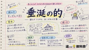 垂涎の的(すいぜんのまと)の意味や使い方【図解Note】