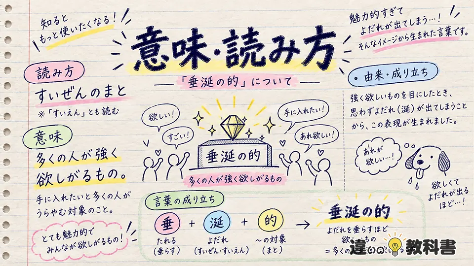 垂涎の的の意味とは？読み方と語源をわかりやすく解説