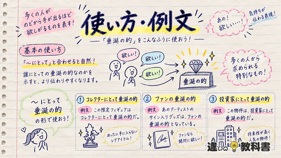 垂涎の的の意味がわかる使い方・例文