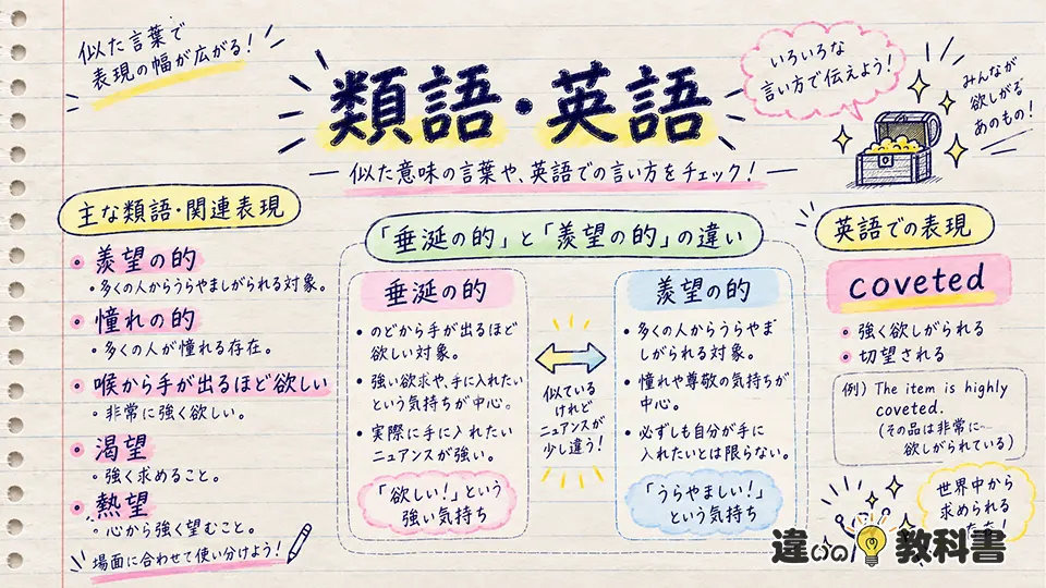 垂涎の的の意味と類語・言い換え・英語表現