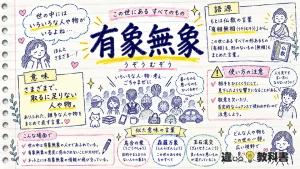 有象無象（うぞうむぞう）の意味や使い方【図解Note】