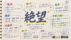 絶望（ぜつぼう）の意味や使い方【図解Note】