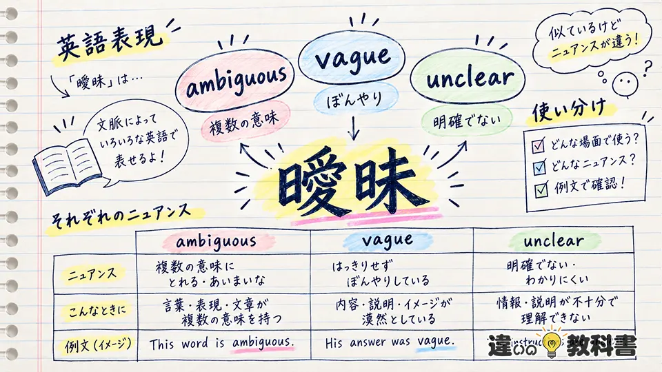 曖昧の意味を英語表現まで含めて確認