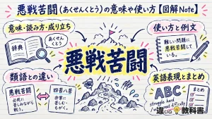 悪戦苦闘（あくせんくとう）の意味や使い方【図解Note】