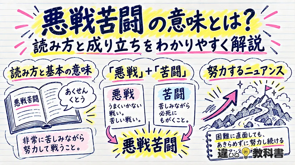 悪戦苦闘の意味とは？読み方と成り立ちをわかりやすく解説