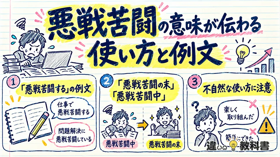 悪戦苦闘の意味が伝わる使い方と例文