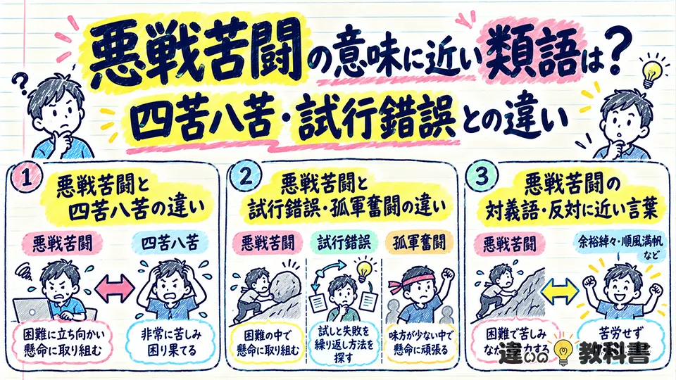 悪戦苦闘の意味に近い類語は？四苦八苦・試行錯誤との違い