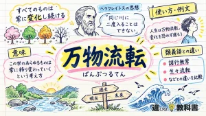 万物流転（ばんぶつるてん）の意味や使い方【図解Note】