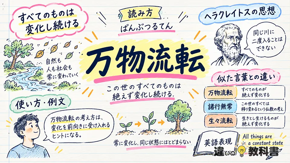 万物流転の意味とは？読み方と成り立ちをわかりやすく解説