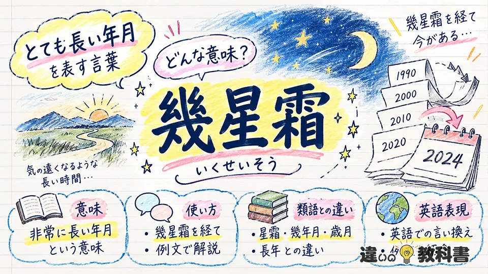 幾星霜の意味とは?読み方と語源をわかりやすく解説