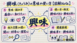 興味（きょうみ）の意味や使い方【図解Note】