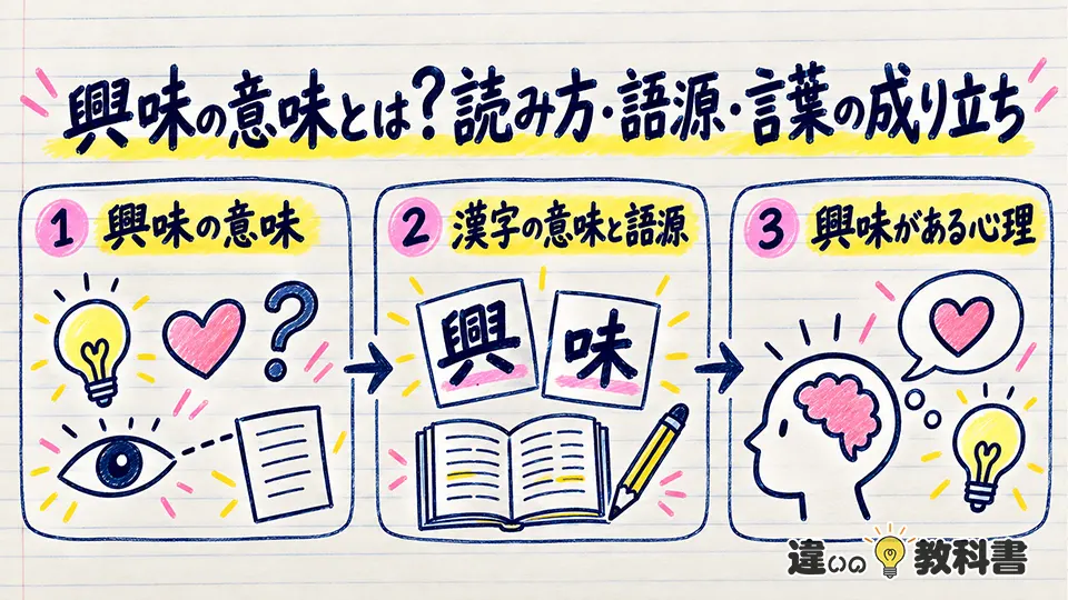 興味の意味とは？読み方・語源・言葉の成り立ち