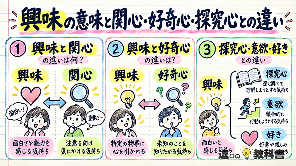 興味の意味と関心・好奇心・探究心との違い