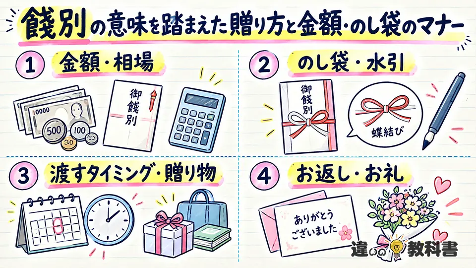 餞別の意味を踏まえた贈り方と金額・のし袋のマナー