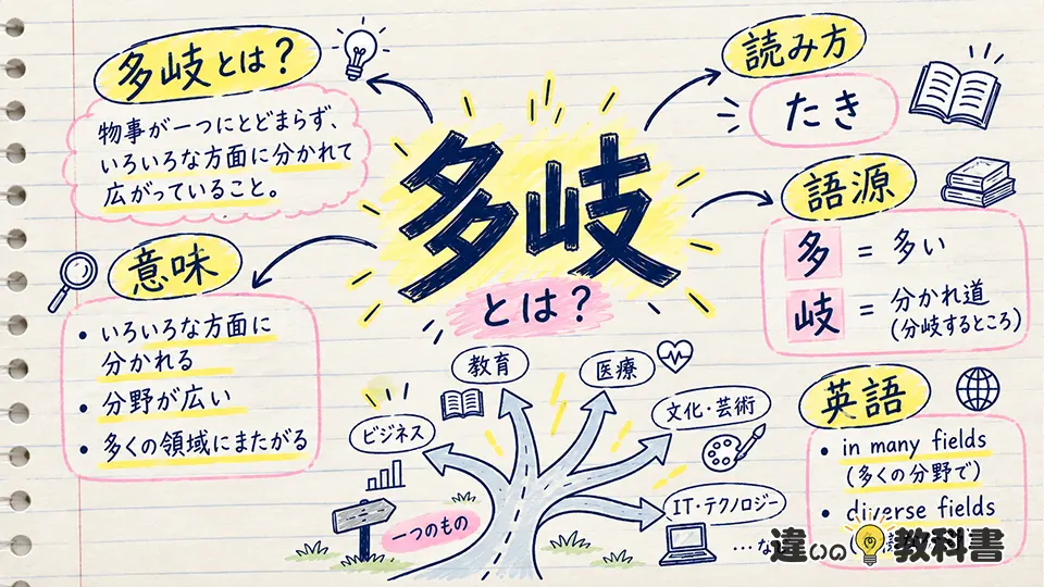 多岐の意味とは？読み方・語源をわかりやすく解説