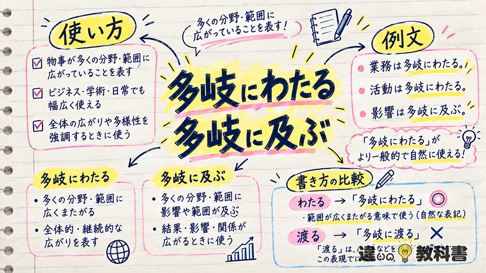 多岐の意味が伝わる使い方｜多岐にわたる・多岐に及ぶ