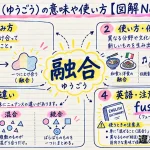 融合（ゆうごう）の意味や使い方【図解Note】